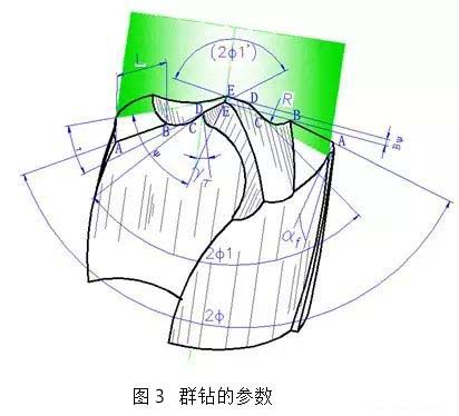 群鉆的參數(shù)