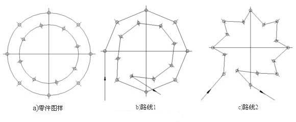 CNC加工