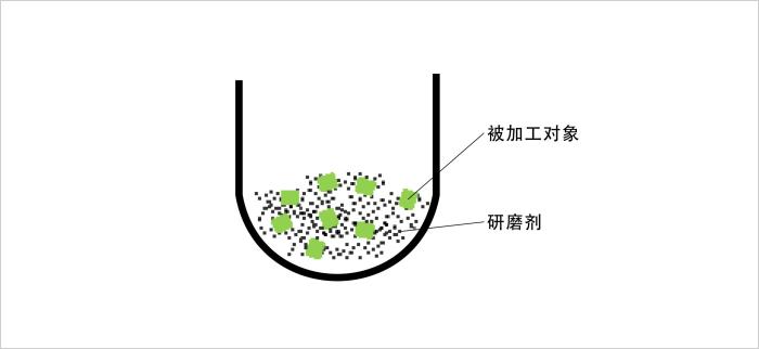 振動拋光