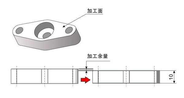 厚度加工余量